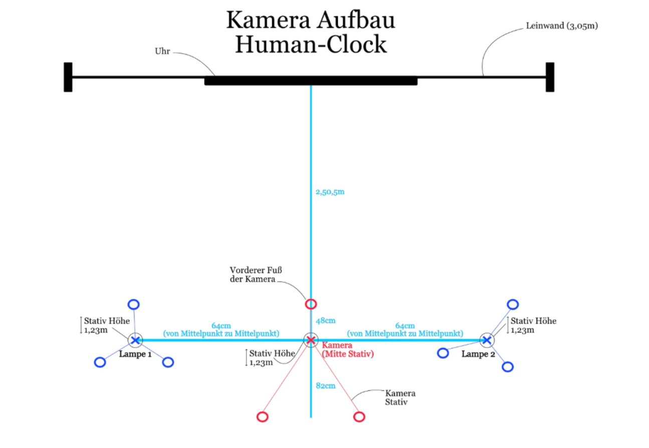 Grafik aus der Dokumentation von Projektgruppe 2